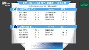 Image result for Rowledge Cc