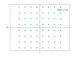 Image result for 64 qam