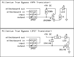 Image result for millenium bypass