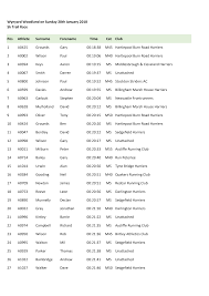 Image result for Billingham Marsh House Harriers