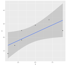 Image result for ggplot2 examples