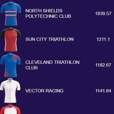 Image result for North Shields Polytechnic Club