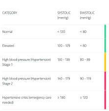 Billedresultat for BPM