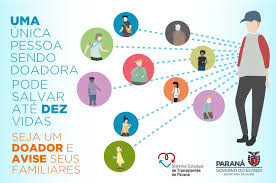 Image result for doação de órgãos