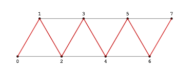 Image result for opengl triangle