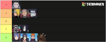 Image result for funny akatsuki