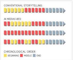 Image result for media res