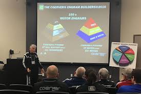Image result for Coerver Coaching Surrey