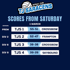 Image result for Saracens Netball Club