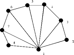 Image result for opengl triangle