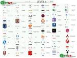 picture of Logo Quiz Android Bubble Answers And Cheats All Levels TTTWE images wallpaper