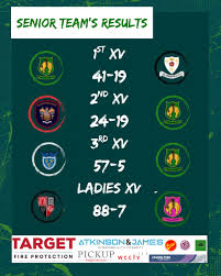 Image result for Littleborough Amateur Rugby League Football Club