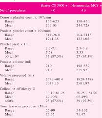 Image result for CS-3000 Baxter