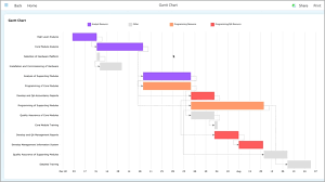 Image result for gantt chart