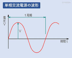 Image result for 単相交流回路
