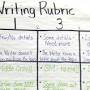 writing traits 6-trait writing rubric student friendly from www.smekenseducation.com