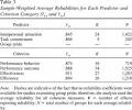 PsycARTICLES - Cohesion and Performance in Groups: A Meta-Analytic ...