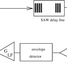 Bildergebnis für pll mit quarz