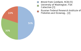 Image result for Liopsetta glacialis