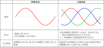 Image result for 単相交流回路