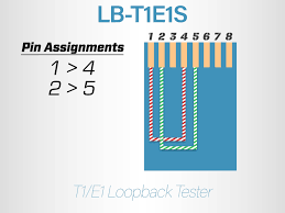 Image result for t1 loopback plug