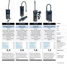 Image result for akku luftpumpe