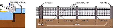 Image result for 高潮 津波 別物