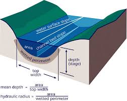 Wetted Perimeter