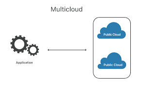 Image result for multi