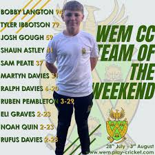 Image result for Wem Cc