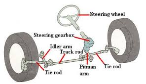 Image result for steering linkage