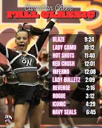 Image result for Sheffield Scorpions Cheerleading