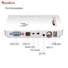 Image result for vga box