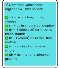 Image result for ,DIAGRAPH,2CH