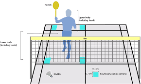 Image result for Carlton Forum Badminton Club