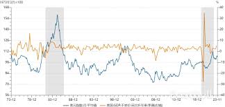 Image result for 40超年率10%