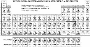 Image result for элементы