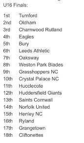 Image result for Cliftonettes Netball Club