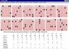 LOTTO statistics softwares - Free download - FreeWares