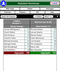 Image result for Denby Grange Bowling Club, Wakefield, Yorkshire