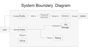 Image result for system diagram