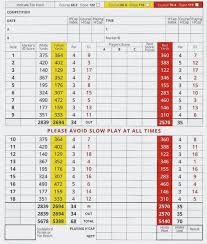 Image result for Chorleywood Golf Club Limited