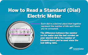Image result for electric meter