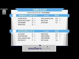 Image result for Thornham Cc, Lancs