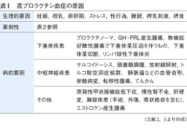 Image result for 向精神薬副作用