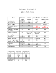 Image result for Pelhams Bowls Club