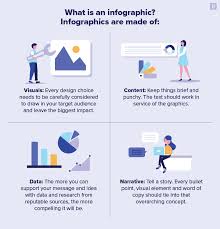 Резултат с изображение за infographic