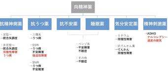 Image result for 向精神薬副作用