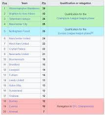 Image result for Leeds Scrabble Club