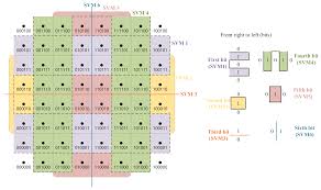 Image result for 64 qam